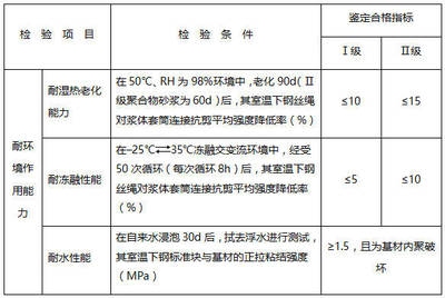 碳纖維加固施工溫度范圍的具體標準，碳纖維加固施工溫度范圍的具體標準解析 行業(yè)新聞 第2張
