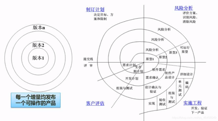 建筑設(shè)計師職業(yè)風(fēng)險分析，建筑設(shè)計師職業(yè)風(fēng)險分析與防范策略 行業(yè)新聞 第5張