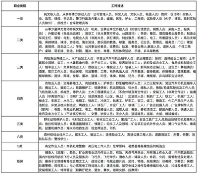 建筑設(shè)計師職業(yè)風(fēng)險分析，建筑設(shè)計師職業(yè)風(fēng)險分析與防范策略 行業(yè)新聞 第6張