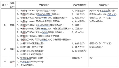 抗震加固材料的環(huán)保認證標準，抗震加固材料的環(huán)保認證標準解析 行業(yè)新聞 第2張