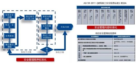 建筑施工安全管理系統(tǒng)案例分析，建筑施工安全管理系統(tǒng)實施案例解析 行業(yè)新聞 第5張