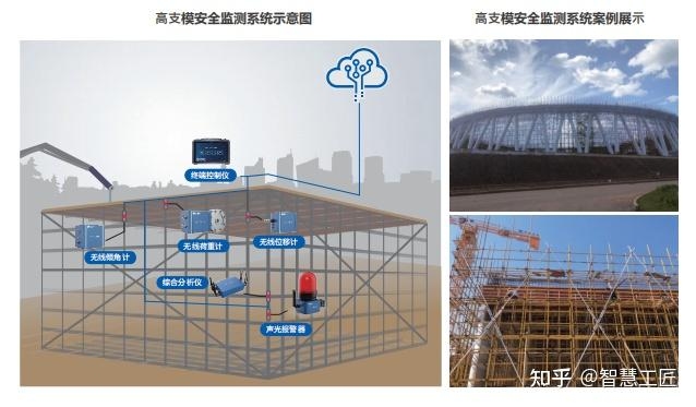 建筑施工安全管理系統(tǒng)案例分析，建筑施工安全管理系統(tǒng)實施案例解析 行業(yè)新聞 第2張