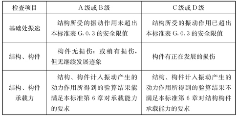 建筑結(jié)構(gòu)加固評(píng)定細(xì)則，建筑結(jié)構(gòu)加固評(píng)定細(xì)則與實(shí)施標(biāo)準(zhǔn) 行業(yè)新聞 第4張