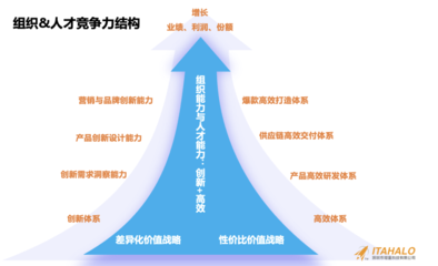 如何提升結(jié)構(gòu)設(shè)計行業(yè)競爭力，結(jié)構(gòu)設(shè)計行業(yè)競爭力提升策略與實踐路徑 行業(yè)新聞 第5張