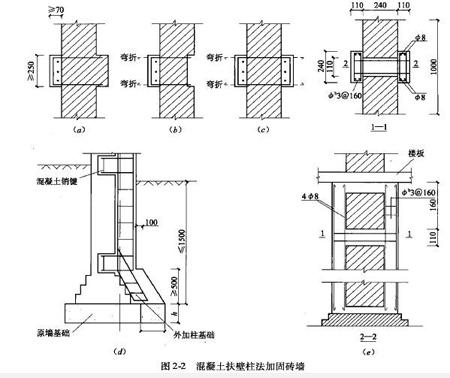 砌體結(jié)構(gòu)加固與混凝土結(jié)構(gòu)對比，砌體結(jié)構(gòu)加固與混凝土結(jié)構(gòu)的性能對比分析 行業(yè)新聞 第2張