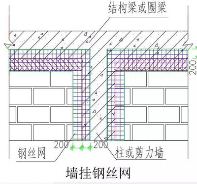 砌體結(jié)構(gòu)加固與混凝土結(jié)構(gòu)對比，砌體結(jié)構(gòu)加固與混凝土結(jié)構(gòu)的性能對比分析 行業(yè)新聞 第4張
