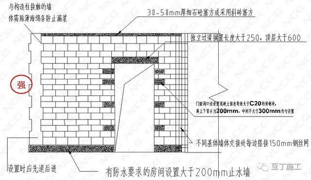 砌體結(jié)構(gòu)加固與混凝土結(jié)構(gòu)對比，砌體結(jié)構(gòu)加固與混凝土結(jié)構(gòu)的性能對比分析 行業(yè)新聞 第3張