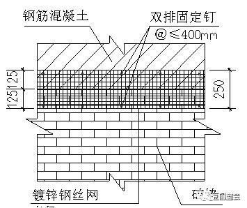 砌體結(jié)構(gòu)加固與混凝土結(jié)構(gòu)對比，砌體結(jié)構(gòu)加固與混凝土結(jié)構(gòu)的性能對比分析 行業(yè)新聞 第6張