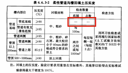 如何檢測建筑防水層質(zhì)量，建筑防水層質(zhì)量檢測方法與標(biāo)準(zhǔn)解析 行業(yè)新聞 第5張