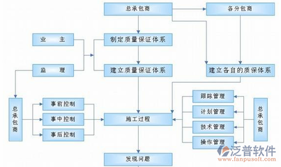 如何建立設(shè)計(jì)公司的質(zhì)量控制流程？設(shè)計(jì)公司質(zhì)量控制流程的建立與實(shí)施指南 行業(yè)新聞 第4張