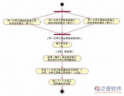 如何建立設(shè)計(jì)公司的質(zhì)量控制流程？設(shè)計(jì)公司質(zhì)量控制流程的建立與實(shí)施指南 行業(yè)新聞 第6張