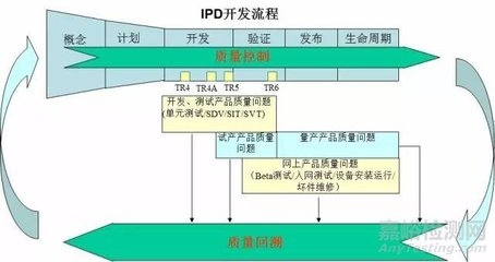 如何建立設(shè)計(jì)公司的質(zhì)量控制流程？設(shè)計(jì)公司質(zhì)量控制流程的建立與實(shí)施指南 行業(yè)新聞 第2張