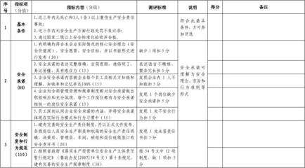 企業(yè)安全文化的評(píng)估標(biāo)準(zhǔn)，企業(yè)安全文化評(píng)估標(biāo)準(zhǔn)體系構(gòu)建與應(yīng)用指南 行業(yè)新聞 第2張