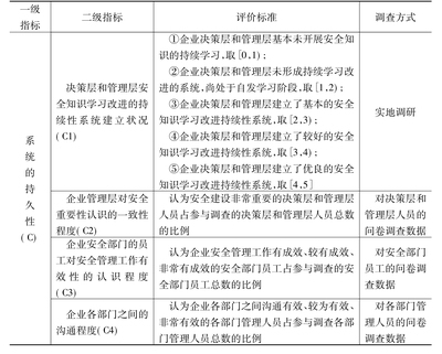 企業(yè)安全文化的評(píng)估標(biāo)準(zhǔn)，企業(yè)安全文化評(píng)估標(biāo)準(zhǔn)體系構(gòu)建與應(yīng)用指南 行業(yè)新聞 第5張