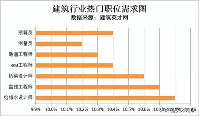 建筑英才網(wǎng)求職成功率統(tǒng)計(jì)，建筑英才網(wǎng)求職成功率最新數(shù)據(jù)報(bào)告 行業(yè)新聞 第4張