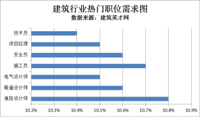 建筑英才網(wǎng)求職成功率統(tǒng)計(jì)，建筑英才網(wǎng)求職成功率最新數(shù)據(jù)報(bào)告 行業(yè)新聞 第6張