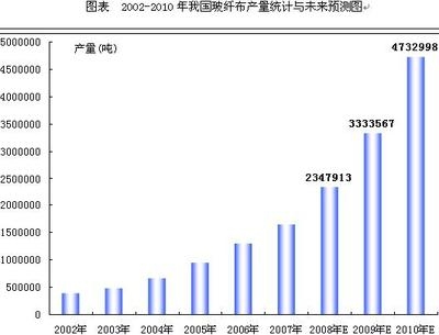 全球碳纖維布市場(chǎng)趨勢(shì)預(yù)測(cè)，全球碳纖維布市場(chǎng)趨勢(shì)預(yù)測(cè)，2023-2030年增長(zhǎng)機(jī)遇與挑戰(zhàn)分析，2023-2030年全球碳纖維布市場(chǎng)趨勢(shì)、增長(zhǎng)機(jī)遇與挑戰(zhàn)分析 行業(yè)新聞 第6張