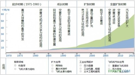 全球碳纖維布市場(chǎng)趨勢(shì)預(yù)測(cè)，全球碳纖維布市場(chǎng)趨勢(shì)預(yù)測(cè)，2023-2030年增長(zhǎng)機(jī)遇與挑戰(zhàn)分析，2023-2030年全球碳纖維布市場(chǎng)趨勢(shì)、增長(zhǎng)機(jī)遇與挑戰(zhàn)分析 行業(yè)新聞 第3張