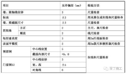 建筑加固材料性能檢測(cè)方法，建筑加固材料性能檢測(cè)方法研究與應(yīng)用 行業(yè)新聞 第4張