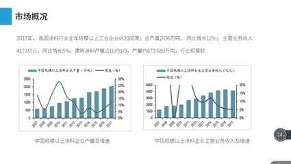 建筑加固市場競爭格局分析，2023年建筑加固市場競爭格局與行業(yè)前景分析 行業(yè)新聞 第6張