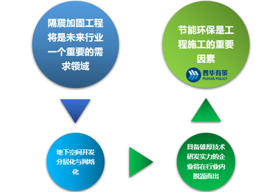 建筑加固市場競爭格局分析，2023年建筑加固市場競爭格局與行業(yè)前景分析 行業(yè)新聞 第4張