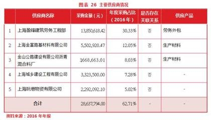 建筑加固市場競爭格局分析，2023年建筑加固市場競爭格局與行業(yè)前景分析 行業(yè)新聞 第2張