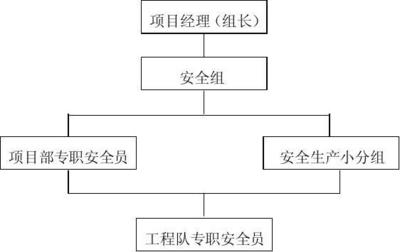 施工隊(duì)安全管理措施檢查，施工隊(duì)安全管理措施專項(xiàng)檢查報(bào)告 行業(yè)新聞 第2張