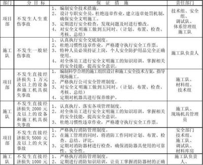 施工隊(duì)安全管理措施檢查，施工隊(duì)安全管理措施專項(xiàng)檢查報(bào)告 行業(yè)新聞 第3張