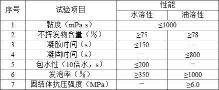 聚氨酯注漿技術未來發(fā)展趨勢，聚氨酯注漿技術的未來發(fā)展趨勢與創(chuàng)新方向 行業(yè)新聞 第2張