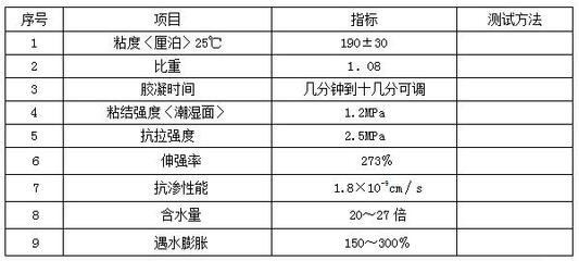 聚氨酯注漿技術未來發(fā)展趨勢，聚氨酯注漿技術的未來發(fā)展趨勢與創(chuàng)新方向 行業(yè)新聞 第5張
