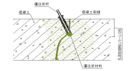 聚氨酯注漿技術未來發(fā)展趨勢，聚氨酯注漿技術的未來發(fā)展趨勢與創(chuàng)新方向 行業(yè)新聞 第6張