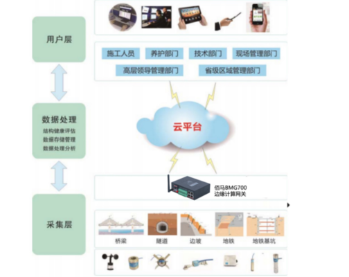 橋梁運(yùn)營(yíng)監(jiān)測(cè)系統(tǒng)應(yīng)用案例，橋梁運(yùn)營(yíng)監(jiān)測(cè)系統(tǒng)在XX大橋中的實(shí)際應(yīng)用與成效分析，（注，若您能提供具體橋梁名稱或項(xiàng)目特點(diǎn)，可替換XX部分使標(biāo)題更精準(zhǔn)。） 行業(yè)新聞 第3張