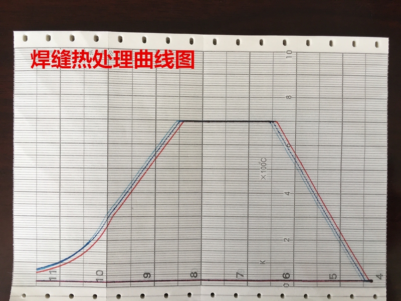 熱處理記錄曲線分析的具體步驟，熱處理記錄曲線分析的具體步驟與方法 行業(yè)新聞 第3張
