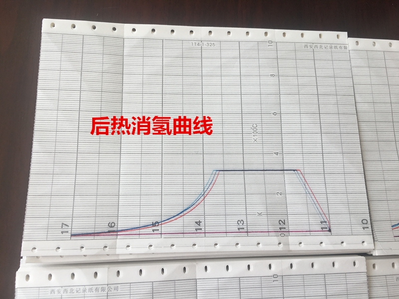 熱處理記錄曲線分析的具體步驟，熱處理記錄曲線分析的具體步驟與方法 行業(yè)新聞 第2張
