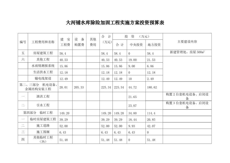 樓房加固預(yù)算風(fēng)險系數(shù)設(shè)定，樓房加固工程預(yù)算風(fēng)險系數(shù)評估與設(shè)定方法研究 行業(yè)新聞 第5張