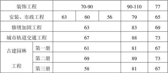 樓房加固預(yù)算風(fēng)險系數(shù)設(shè)定，樓房加固工程預(yù)算風(fēng)險系數(shù)評估與設(shè)定方法研究 行業(yè)新聞 第6張