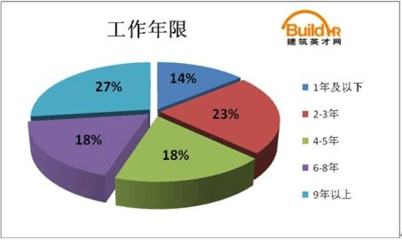 建筑英才網(wǎng)跨區(qū)域就業(yè)機(jī)會，建筑英才網(wǎng)，跨區(qū)域就業(yè)機(jī)會助力職業(yè)發(fā)展 行業(yè)新聞 第5張