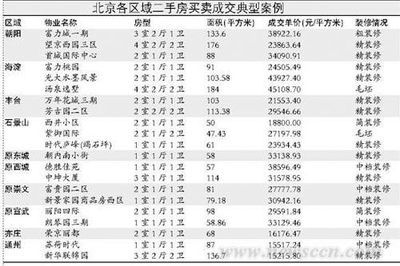 建筑英才網(wǎng)跨區(qū)域就業(yè)機(jī)會，建筑英才網(wǎng)，跨區(qū)域就業(yè)機(jī)會助力職業(yè)發(fā)展 行業(yè)新聞 第4張