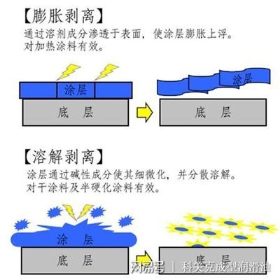 如何選擇合適的保護(hù)涂層，如何選擇合適的保護(hù)涂層，關(guān)鍵因素與實(shí)用指南 行業(yè)新聞 第6張
