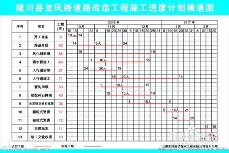 施工進(jìn)度計(jì)劃制定的最佳實(shí)踐，高效制定施工進(jìn)度計(jì)劃的關(guān)鍵步驟與實(shí)用技巧 行業(yè)新聞 第6張