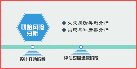 設(shè)計(jì)階段安全風(fēng)險(xiǎn)評估方法，設(shè)計(jì)階段安全風(fēng)險(xiǎn)評估方法研究與應(yīng)用 行業(yè)新聞 第3張