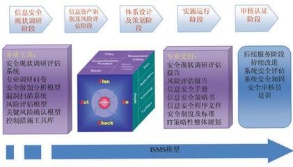 設(shè)計(jì)階段安全風(fēng)險(xiǎn)評估方法，設(shè)計(jì)階段安全風(fēng)險(xiǎn)評估方法研究與應(yīng)用 行業(yè)新聞 第6張