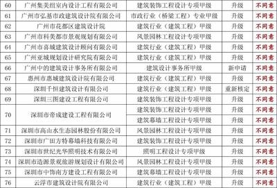 設(shè)計(jì)院資質(zhì)評(píng)定常見(jiàn)問(wèn)題，設(shè)計(jì)院資質(zhì)評(píng)定常見(jiàn)問(wèn)題解析與指南 行業(yè)新聞 第6張