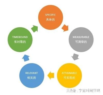 目標(biāo)設(shè)定與管理技巧，高效目標(biāo)設(shè)定與管理技巧，實(shí)現(xiàn)個(gè)人與職業(yè)成功的關(guān)鍵策略 行業(yè)新聞 第2張