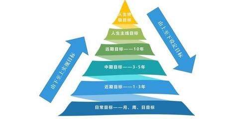 目標(biāo)設(shè)定與管理技巧，高效目標(biāo)設(shè)定與管理技巧，實(shí)現(xiàn)個(gè)人與職業(yè)成功的關(guān)鍵策略 行業(yè)新聞 第5張
