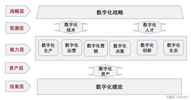 數(shù)字化轉(zhuǎn)型后的工作流程變化，數(shù)字化轉(zhuǎn)型如何重塑企業(yè)工作流程 行業(yè)新聞 第5張