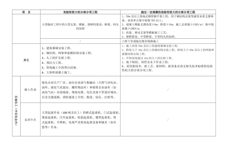 建筑加固項目規(guī)模標準，建筑加固項目規(guī)模標準及實施要點解析 行業(yè)新聞 第6張