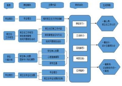 加固施工員職業(yè)發(fā)展路徑，加固施工員職業(yè)發(fā)展路徑解析，從入門到精通的成長指南 行業(yè)新聞 第2張