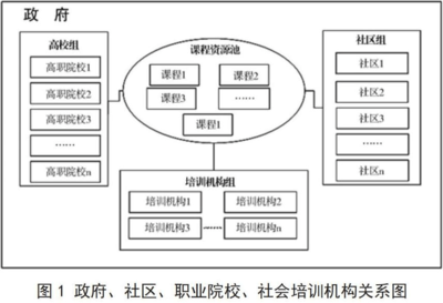 加固施工員職業(yè)發(fā)展路徑，加固施工員職業(yè)發(fā)展路徑解析，從入門到精通的成長指南 行業(yè)新聞 第4張