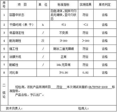 水性乳膠漆VOC檢測(cè)技巧，水性乳膠漆VOC檢測(cè)的關(guān)鍵技巧與方法 行業(yè)新聞 第6張